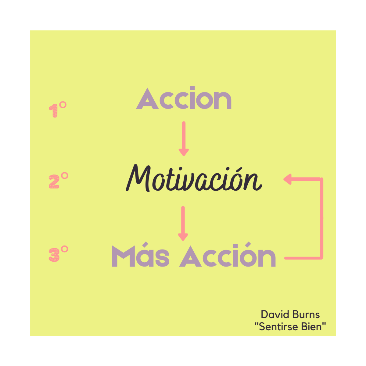 Acción – motivación✨